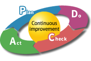 Production technology based on PDCA cycle